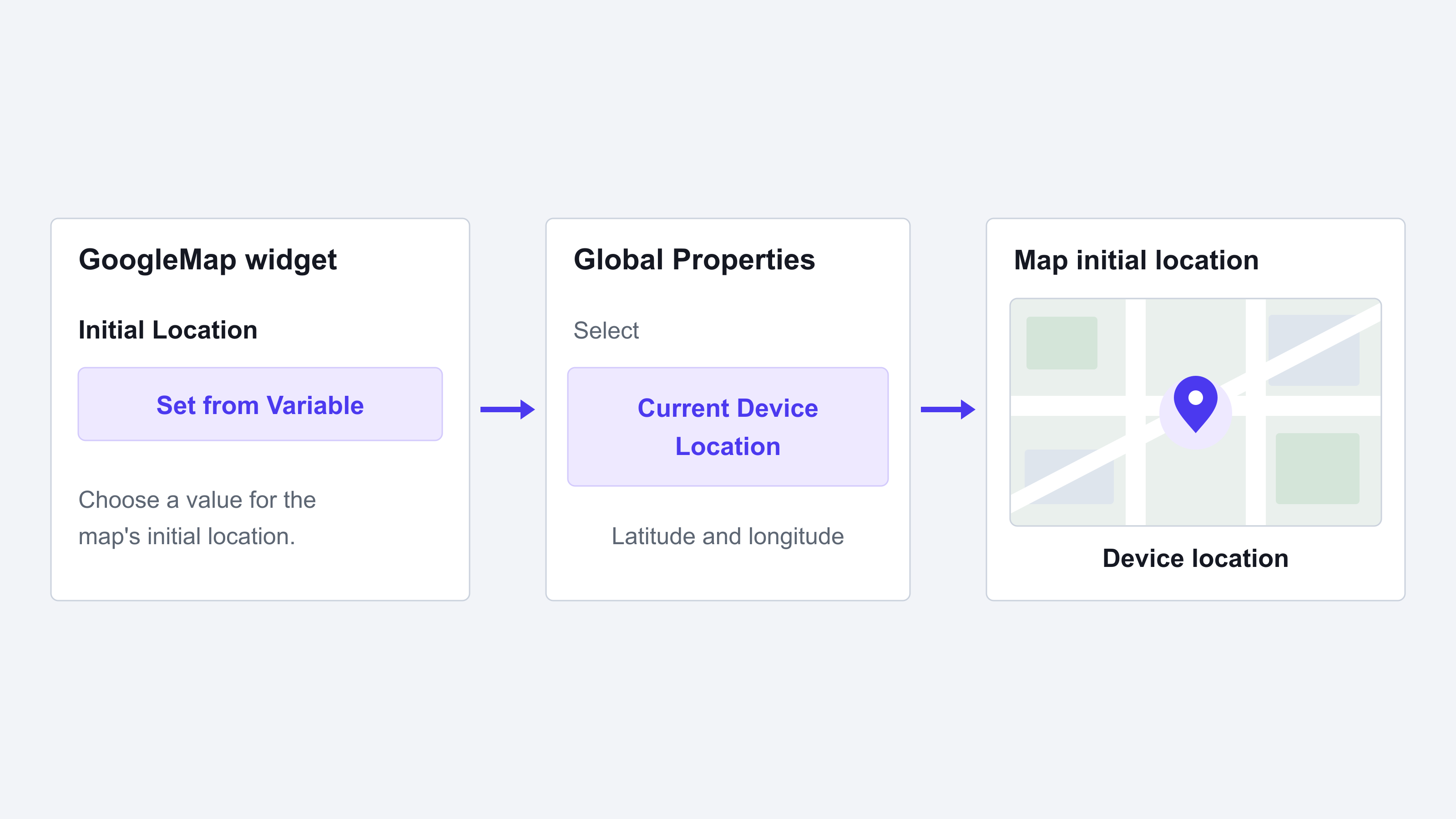 Set the GoogleMap widget's Initial Location from Global Properties > Current Device Location to use the device's latitude and longitude.