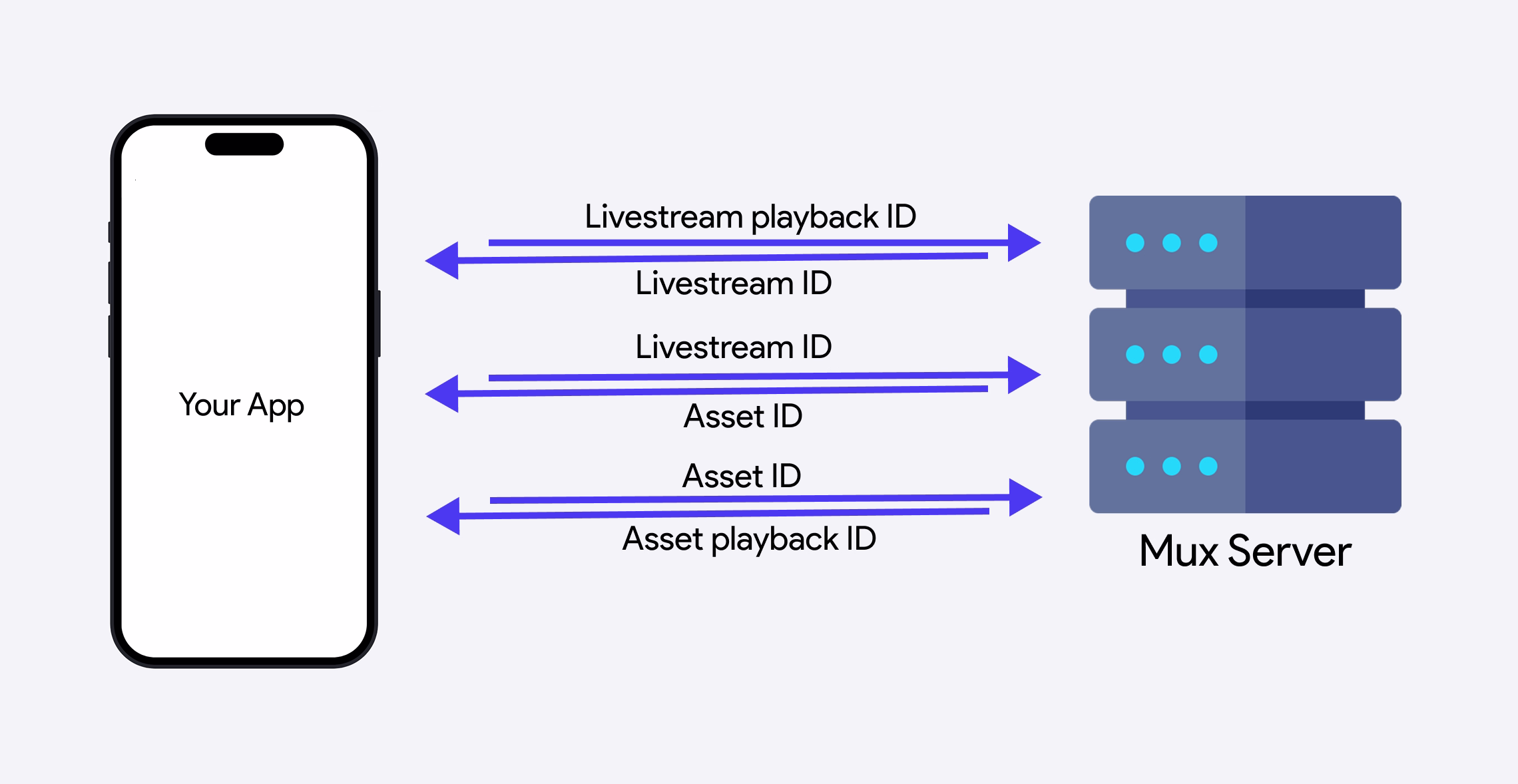 get-past-stream-id.avif
