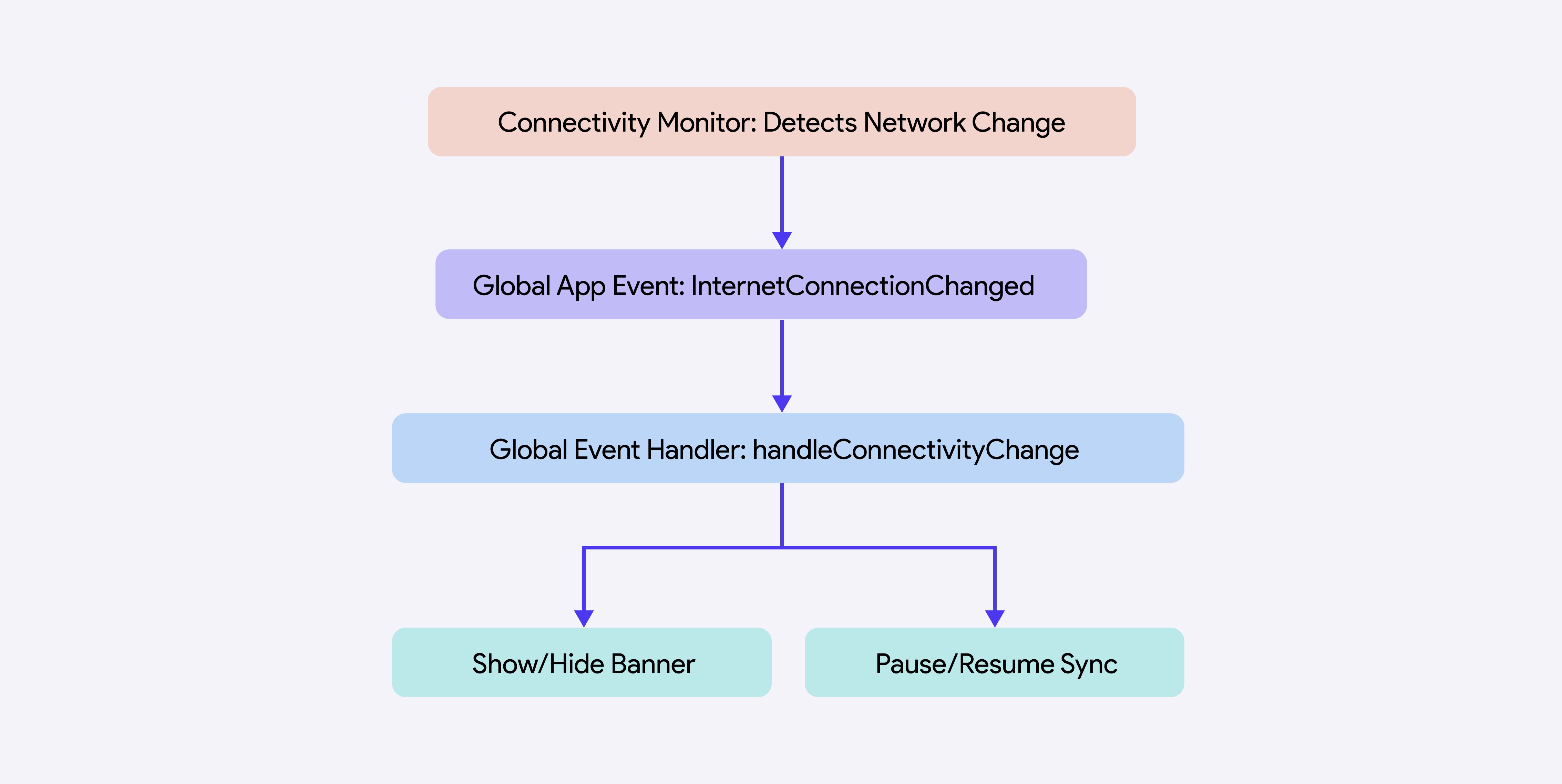 global-event.avif